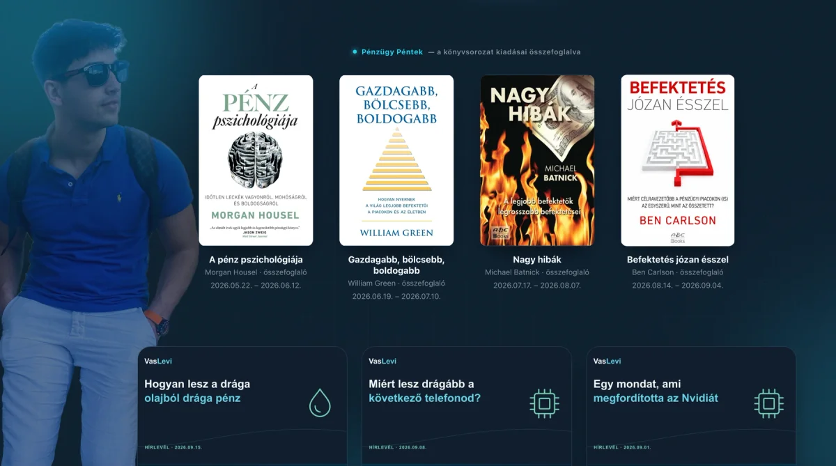 Vas Levi’s blog archive with Levi’s portrait, four Financial Friday books and newsletter cards.